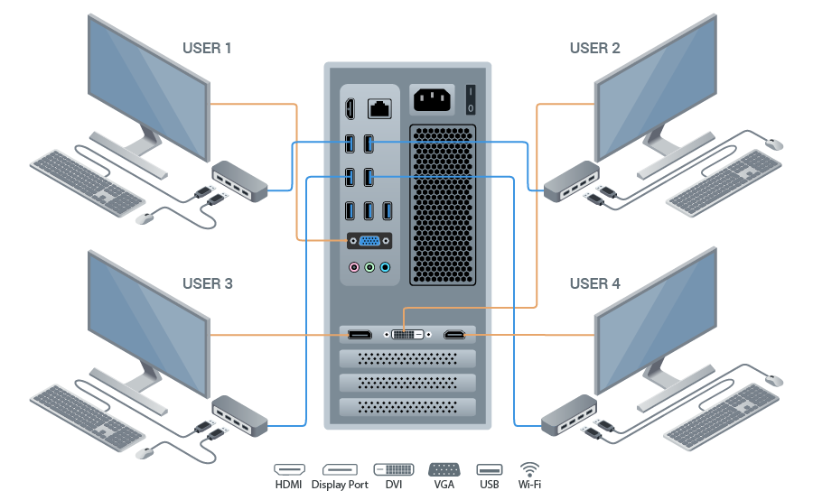 Multiseat Software