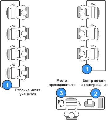 один компьютер на двоих