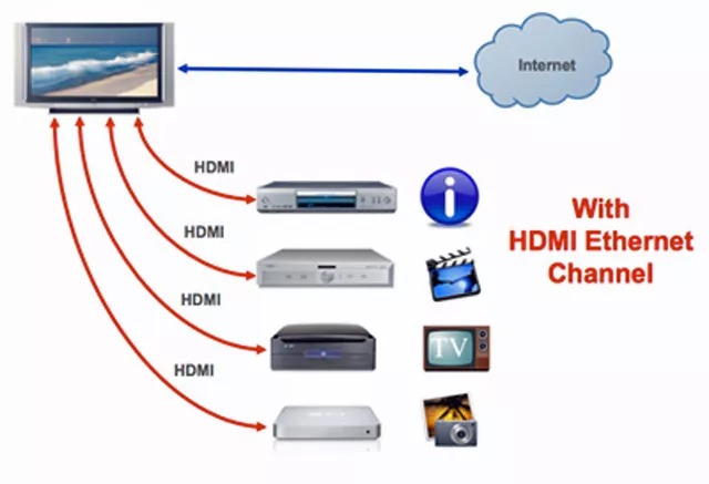hdmi-ethernet-channel