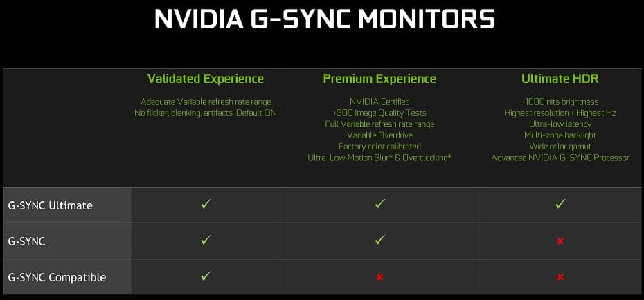 NVIDIA G Sync Monitors