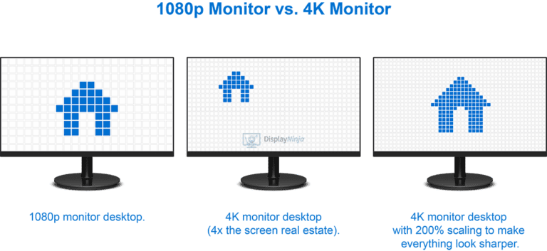 1080p-monitor-vs-4K-Scaling.png