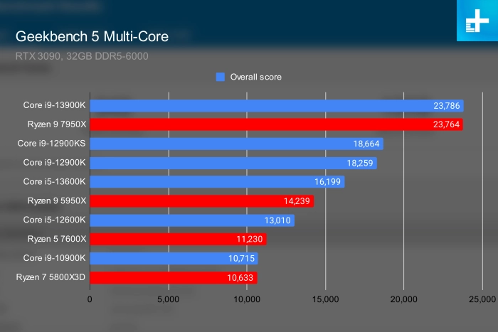 intel-raptor-lake-geekbench-multi-core-1.webp