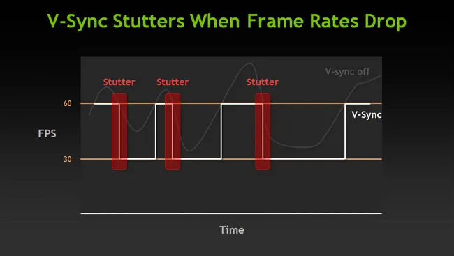 v-sync-stutters.webp