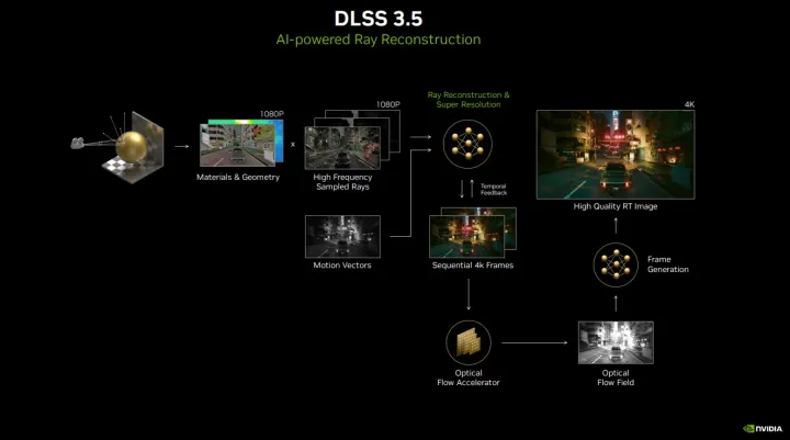 dlss-3-5-flow.webp