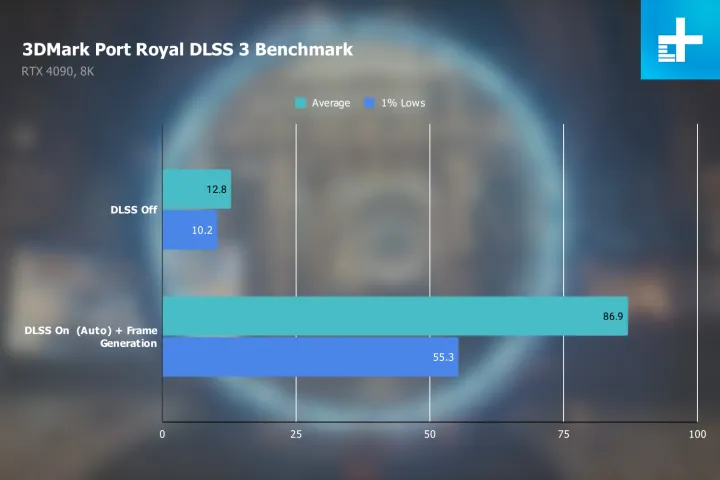 dlss-3-port-royal.webp