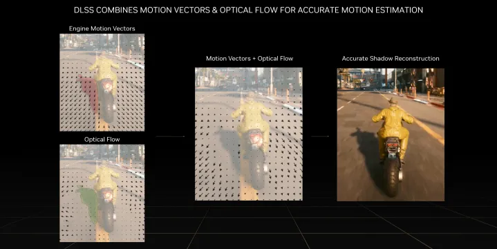 nvidia-dlss-3-motion-optical-flow-estimation.webp