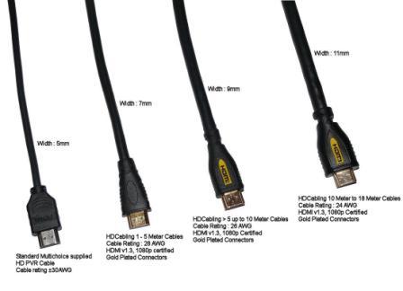 HDMI размеры кабеля