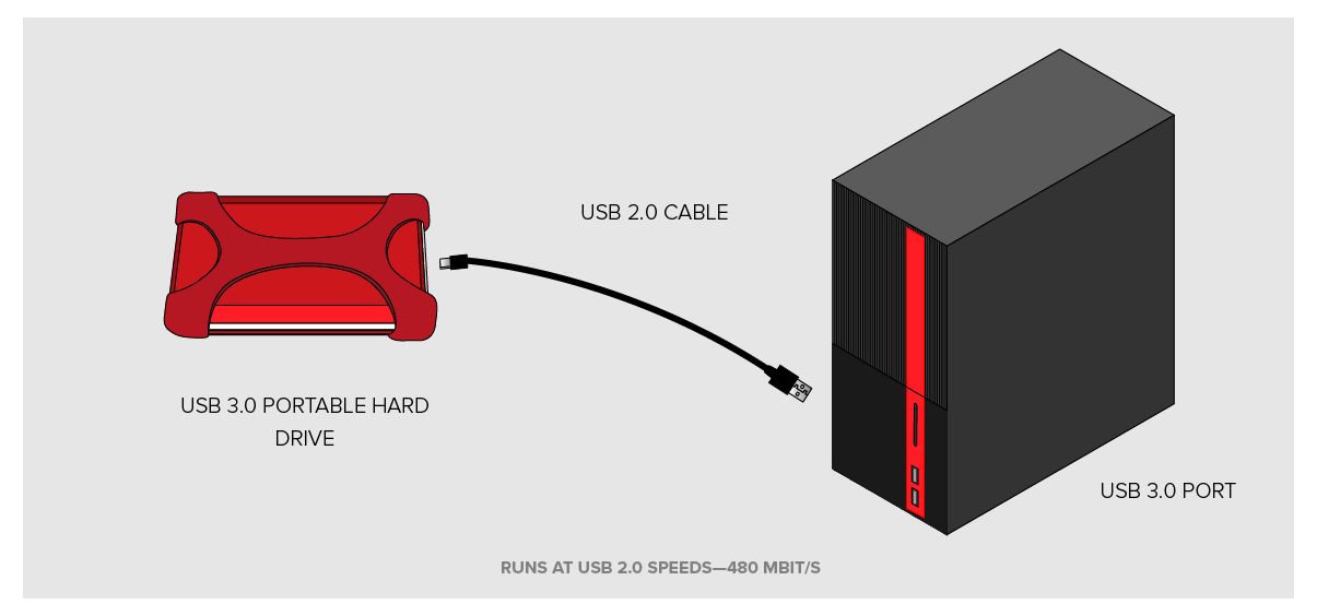 USB-3.0