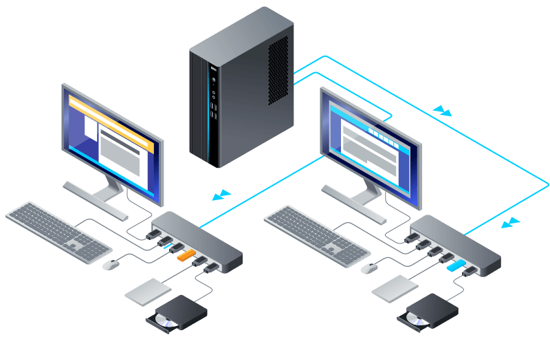 Ein Computer zwei Arbeitsplätze 