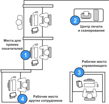  нескольких мониторов один компьютер